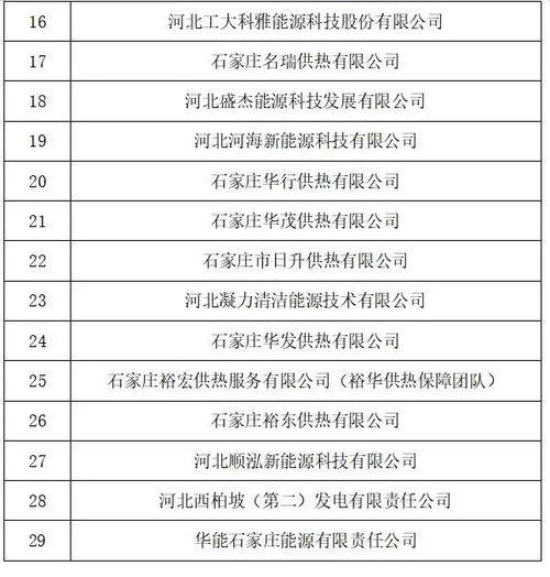 石家庄防疫最新消息爆料,强化措施,共筑健康防线 第3张 石家庄防疫最新消息爆料,强化措施,共筑健康防线 第3张
